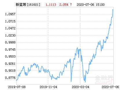 關(guān)于161601基金今天凈值的深度解讀，關(guān)于基金凈值深度解讀，聚焦今日161601基金凈值分析