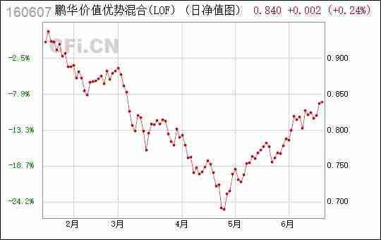 鵬華價值基金凈值查詢，理解凈值的重要性與如何進(jìn)行有效查詢，鵬華價值基金凈值解析，理解凈值重要性及查詢方法