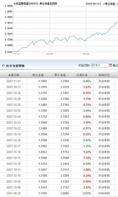 基金凈值查詢，深入了解090003基金的表現(xiàn)與價(jià)值，揭秘090003基金凈值表現(xiàn)與價(jià)值深度解析