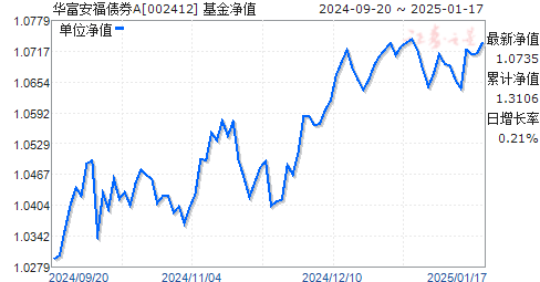 基金凈值查詢，深入了解001225基金的表現(xiàn)與價(jià)值，揭秘001225基金凈值表現(xiàn)與價(jià)值深度解析