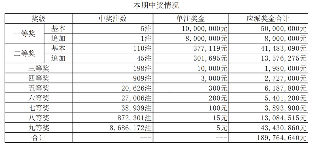 澳門六開獎第62期結(jié)果及其背后的故事，澳門六開獎第62期結(jié)果揭曉，背后的故事引人關注