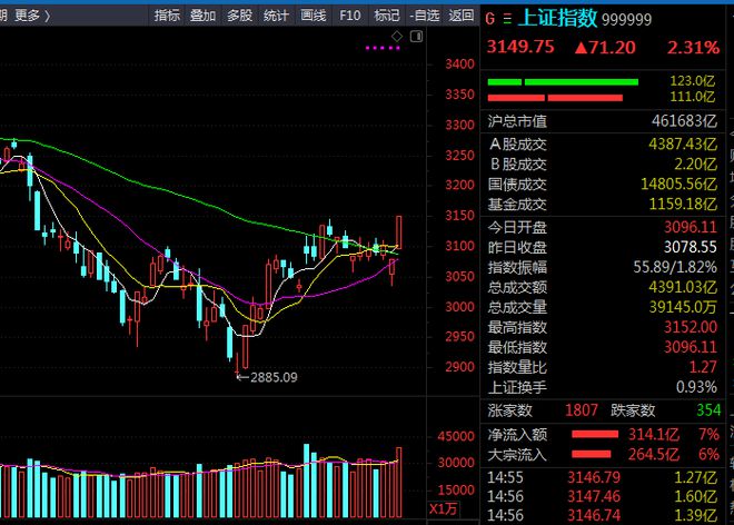 上證綜指今天的指數(shù)，市場走勢與影響因素分析，今日上證綜指走勢分析，市場趨勢與影響因素探討