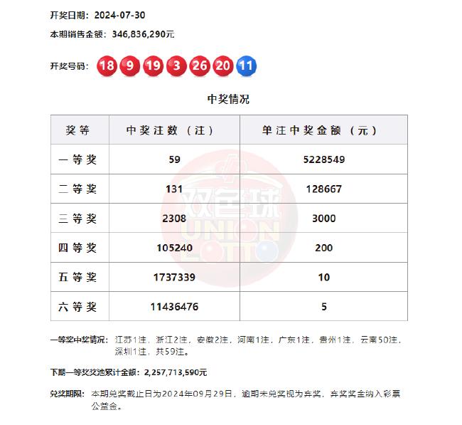 澳門最新最快開獎記錄圖，探索與解讀，澳門最新開獎記錄圖，探索與解讀