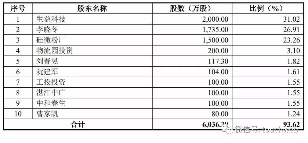 三超新材股吧——探索未來(lái)新材料領(lǐng)域的潛力股，三超新材股吧，探索潛力股，展望新材料領(lǐng)域未來(lái)之路。