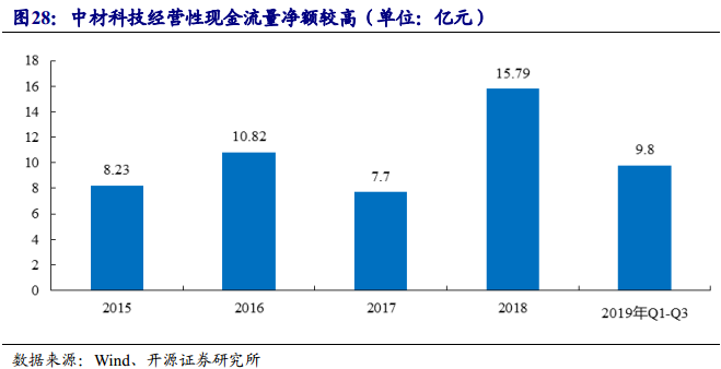 中材科技最新利好消息引領(lǐng)行業(yè)新風(fēng)向，中材科技利好消息引領(lǐng)行業(yè)新風(fēng)潮