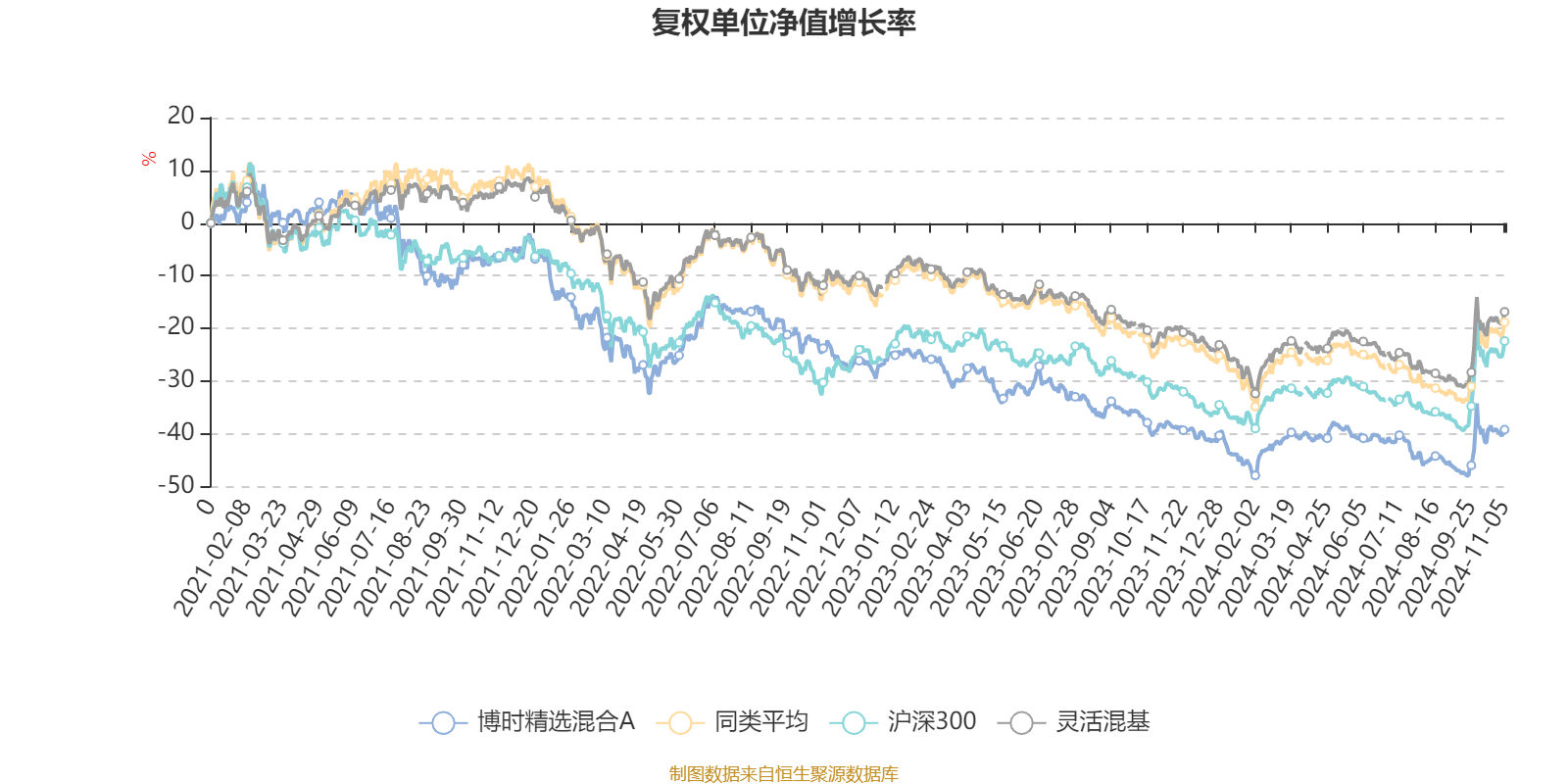 博時(shí)精選050004凈值查詢(xún)，了解基金凈值的重要性與查詢(xún)方法，博時(shí)精選基金凈值查詢(xún)攻略，掌握基金凈值的重要性及查詢(xún)方法