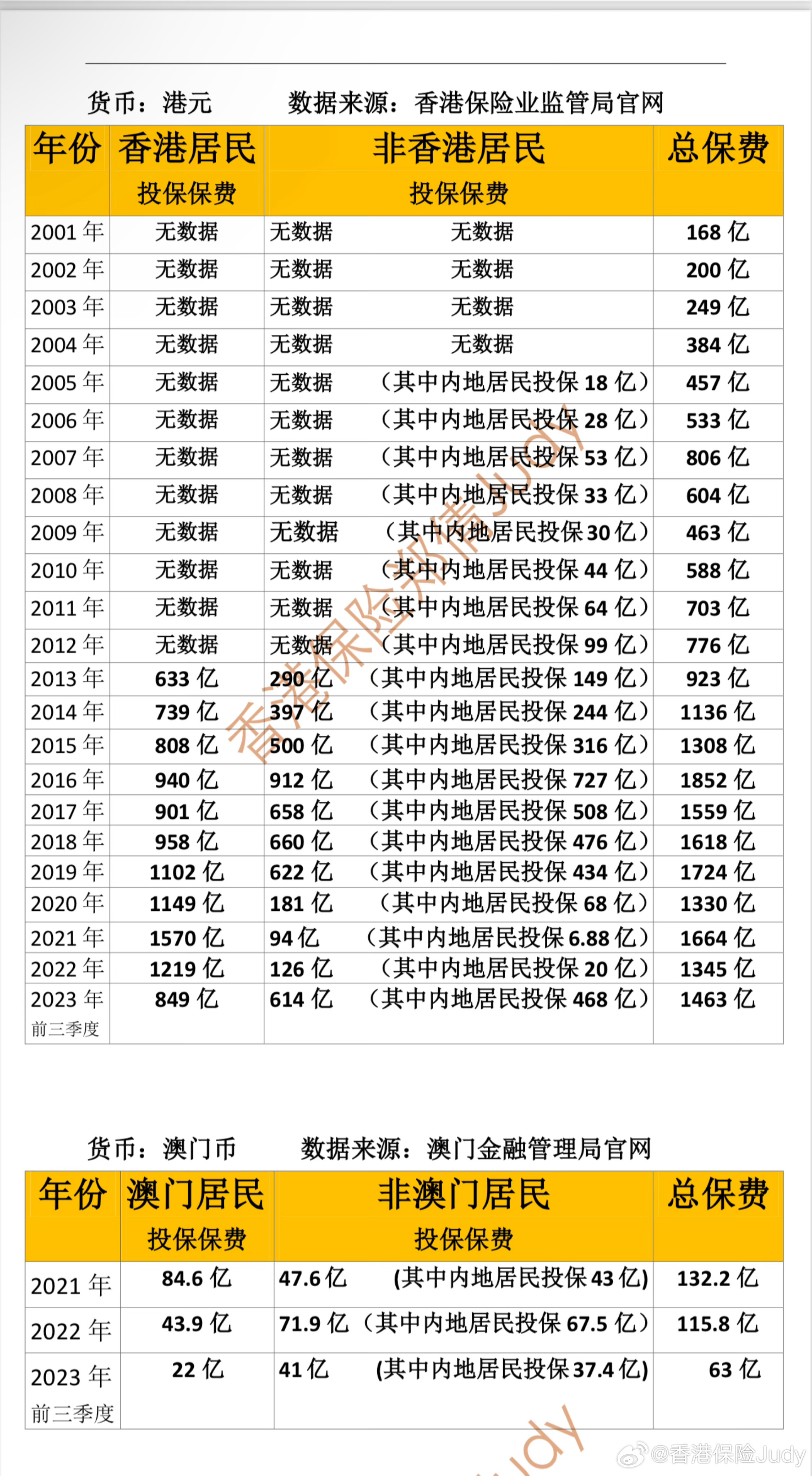 新澳門出彩綜合走勢(shì)圖2023年，探索未來(lái)的繁榮與機(jī)遇，澳門未來(lái)繁榮與機(jī)遇，2023年綜合走勢(shì)圖揭秘