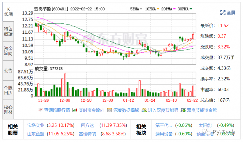 雙良節(jié)能股票最新消息深度解析，雙良節(jié)能股票最新消息深度解讀與分析