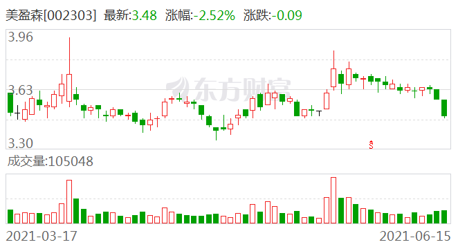 美盈森股票最新消息全面解析，美盈森股票最新消息全面解讀