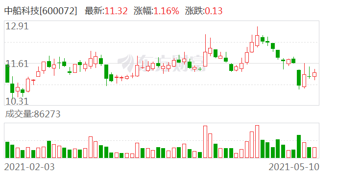 中船科技股票怎么樣？深度解析其前景與潛力，中船科技股票深度解析，前景與潛力展望