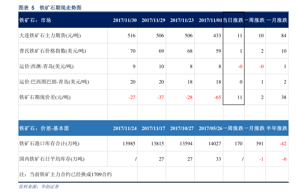 關(guān)于000041今日凈值的深度解析，000041今日凈值深度解析及市場(chǎng)趨勢(shì)展望