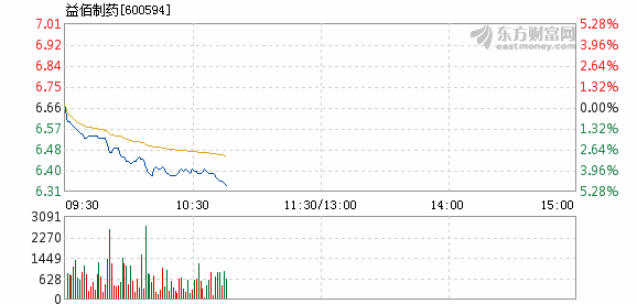 益佰制藥股票行情深度解析，益佰制藥股票行情深度剖析