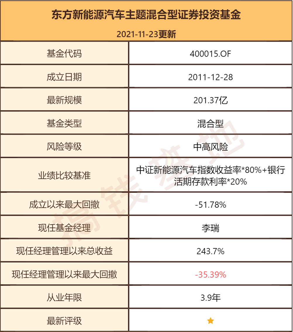 東方新能源汽車主題混合基金，引領(lǐng)綠色投資新潮流，東方新能源汽車主題混合基金，引領(lǐng)綠色投資風(fēng)潮，打造新能源汽車領(lǐng)域新標(biāo)桿