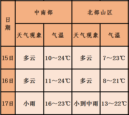 下周天氣情況展望，下周天氣預(yù)報(bào)展望，天氣趨勢及變化分析