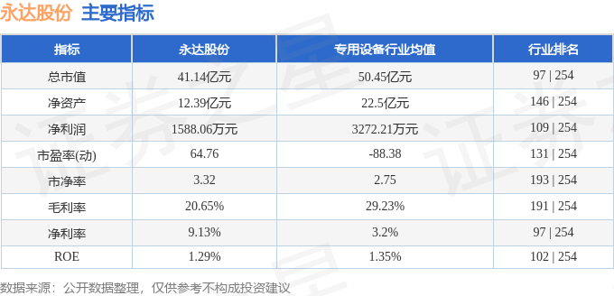 永達(dá)股份股吧，探究企業(yè)成長(zhǎng)之路與市場(chǎng)前景，永達(dá)股份股吧，企業(yè)成長(zhǎng)之路與市場(chǎng)前景探究