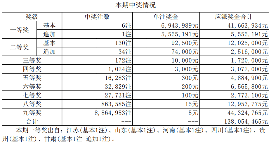 澳門新開(kāi)獎(jiǎng)結(jié)果及2024年開(kāi)獎(jiǎng)記錄探析，澳門新開(kāi)獎(jiǎng)結(jié)果及未來(lái)開(kāi)獎(jiǎng)記錄深度解析