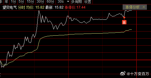 股票603191，深度解析與前景展望，股票603191深度解析與未來前景展望