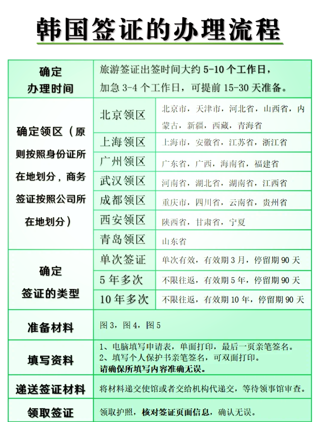 簽證辦理地點詳解，您應該去哪里辦理簽證？，簽證辦理地點詳解，一站式指南助你找到簽證辦理地點！