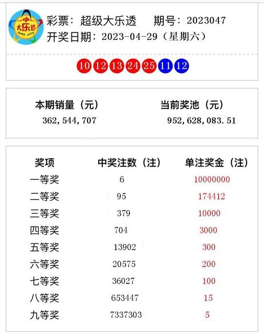 澳門六2023開獎結果，探索彩票背后的故事，澳門彩票開獎結果揭秘，探索背后的故事與未來展望