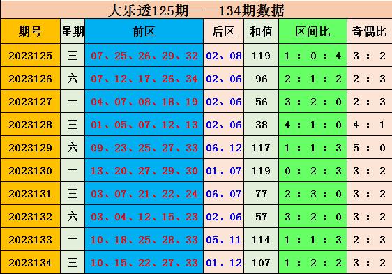 新澳門彩出號(hào)綜合走勢分析，澳門彩票出號(hào)走勢綜合解析