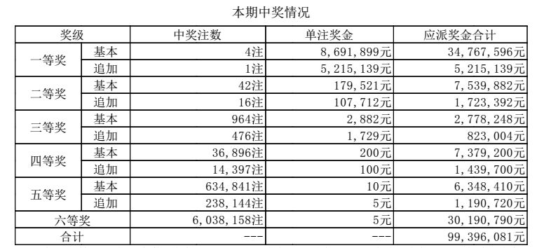 澳門六開獎開獎結(jié)果口，探索與解析，澳門六開獎開獎結(jié)果解析與探索