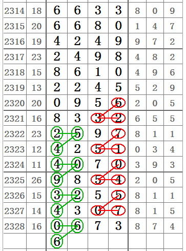 今期澳門(mén)三肖三碼開(kāi)一碼，探索與解析，澳門(mén)三肖三碼揭曉，深度探索與解析