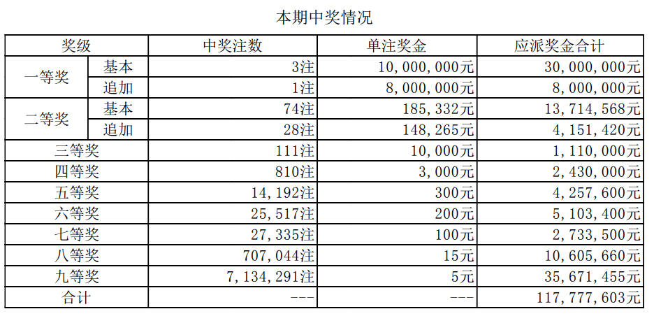 新澳門開獎(jiǎng)結(jié)果及其開獎(jiǎng)記錄表，探索與解析，澳門開獎(jiǎng)結(jié)果及開獎(jiǎng)記錄表深度解析與探索