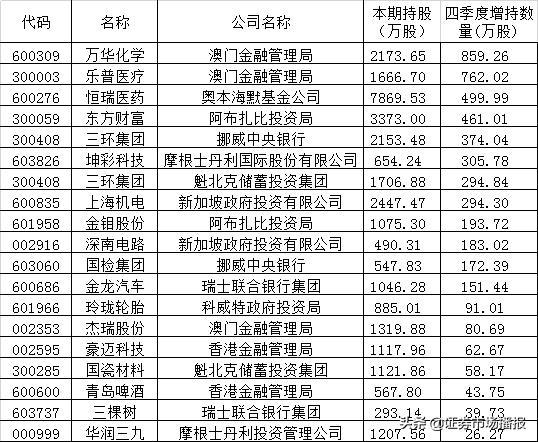 新澳門單雙記錄，探索與解讀，新澳門單雙記錄，探索與解讀秘籍