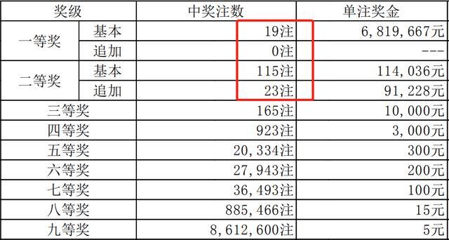 新澳門開獎(jiǎng)結(jié)果及其開獎(jiǎng)記錄表格解析，澳門開獎(jiǎng)結(jié)果及開獎(jiǎng)記錄表格深度解析