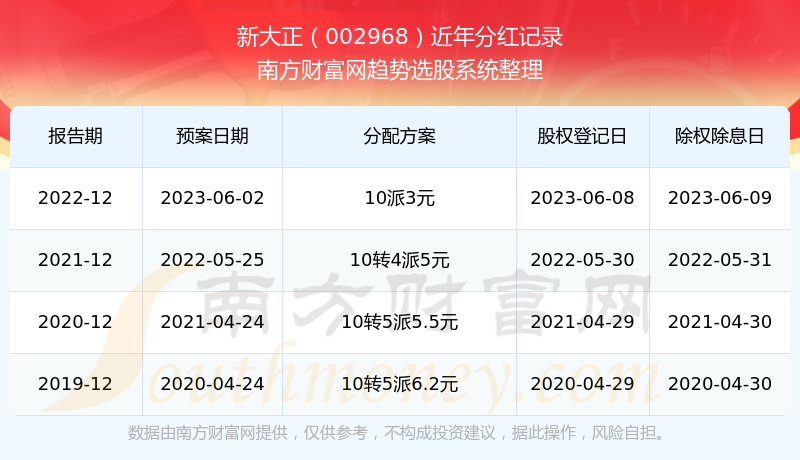 澳門新開獎結(jié)果2023年開獎記錄查詢官網(wǎng)，探索與解讀，澳門新開獎結(jié)果探索與解讀，2023年開獎記錄查詢官網(wǎng)揭秘