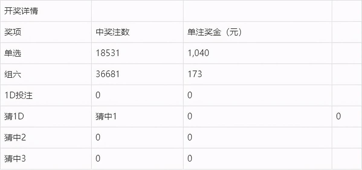 新澳門(mén)今晚開(kāi)獎(jiǎng)結(jié)果查詢第243期，探索彩票背后的故事與期待，新澳門(mén)第243期開(kāi)獎(jiǎng)結(jié)果揭曉，彩票背后的故事與期待揭曉