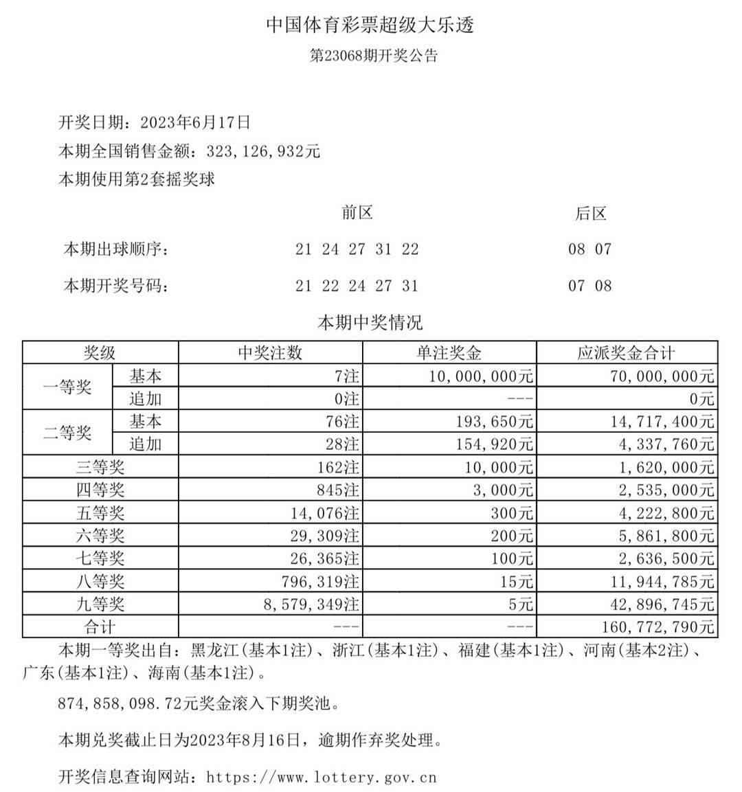 澳門(mén)六開(kāi)獎(jiǎng)結(jié)果及未來(lái)展望，2025年開(kāi)獎(jiǎng)記錄查詢(xún)與深度解析，澳門(mén)六開(kāi)獎(jiǎng)深度解析及未來(lái)展望，2025年開(kāi)獎(jiǎng)記錄查詢(xún)與結(jié)果展望