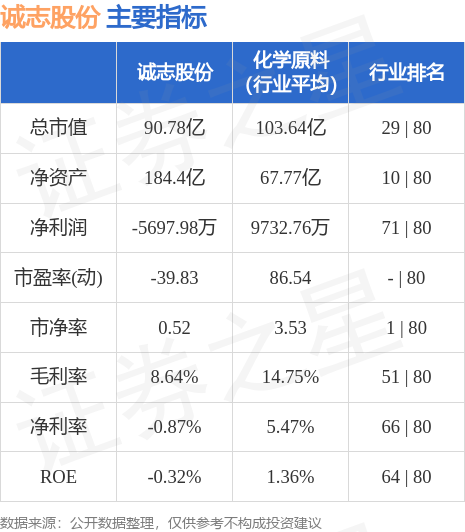 揭秘000990資金流向，深度解析與預(yù)測(cè)，揭秘資金動(dòng)向，深度解析與預(yù)測(cè)000990資金流向