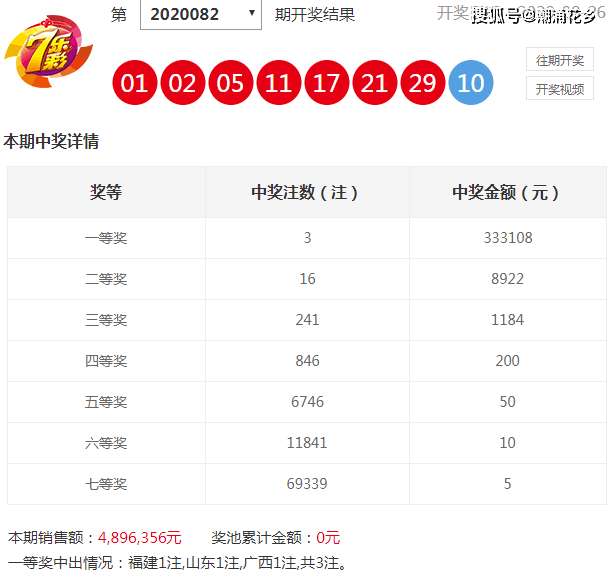 澳門六開獎結(jié)果走勢圖，探索與解析，澳門六開獎結(jié)果走勢圖深度解析與探索