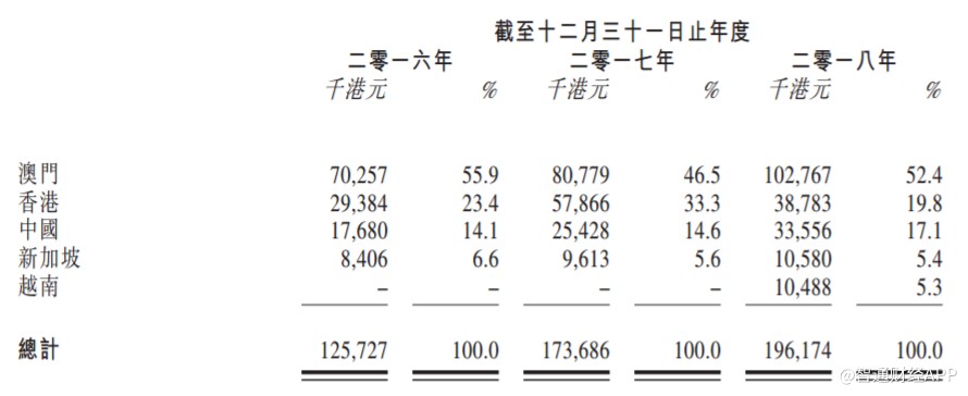 新澳門開獎歷史記錄走勢圖表，探索與解讀，澳門開獎歷史記錄走勢圖表解析，探索與解讀