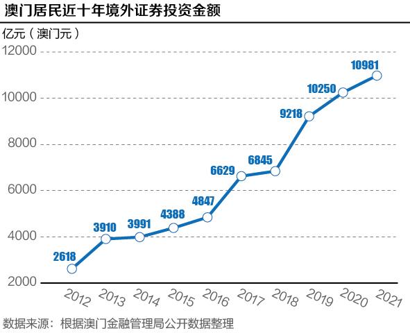 澳門開獎最快結果143，探索與解讀彩票背后的秘密，澳門彩票開獎背后的秘密探索與解讀，快速結果揭曉（第143期）