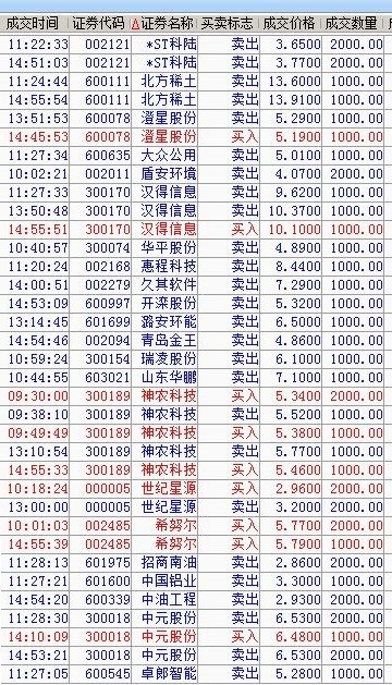 深度解析，關(guān)于股票000340的投資價值探討，探討股票000340的投資價值深度解析