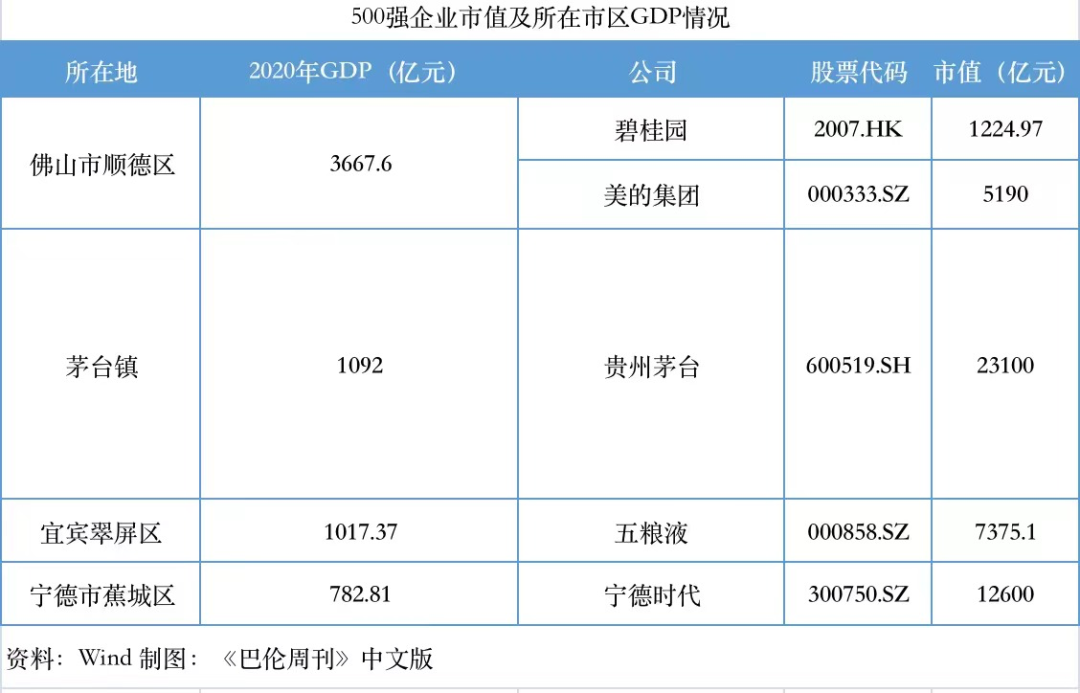 碧桂園市值，探究其背后的力量與未來發(fā)展，碧桂園市值背后的力量與未來發(fā)展展望