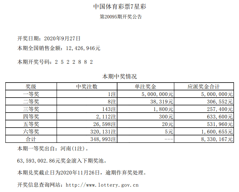 澳門開獎(jiǎng)2020記錄，歷史數(shù)據(jù)與未來展望，澳門開獎(jiǎng)2020記錄回顧與未來展望