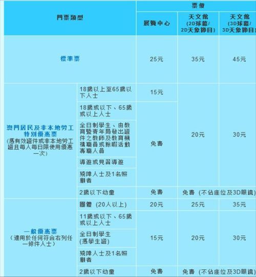 澳門最快開獎時間表圖庫，探索與解析，澳門開獎時間表圖庫，探索及解析