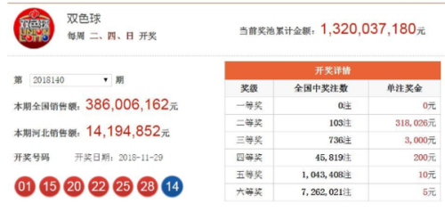 探索澳門彩票開獎的奧秘，最新開獎結(jié)果解析與深度洞察，澳門彩票開獎深度解析，最新結(jié)果、奧秘探索與洞察