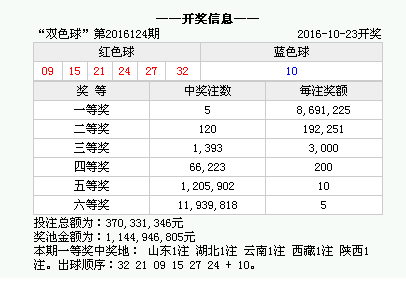 澳門六開獎結(jié)果九點半開獎深度解析，澳門六開獎結(jié)果九點半開獎深度解讀與解析