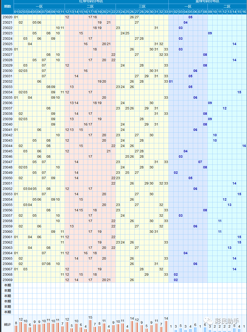 新澳門彩歷史開獎(jiǎng)結(jié)果走勢(shì)圖表，深度解析與預(yù)測(cè)，澳門新彩開獎(jiǎng)結(jié)果走勢(shì)圖表深度解析與未來(lái)預(yù)測(cè)