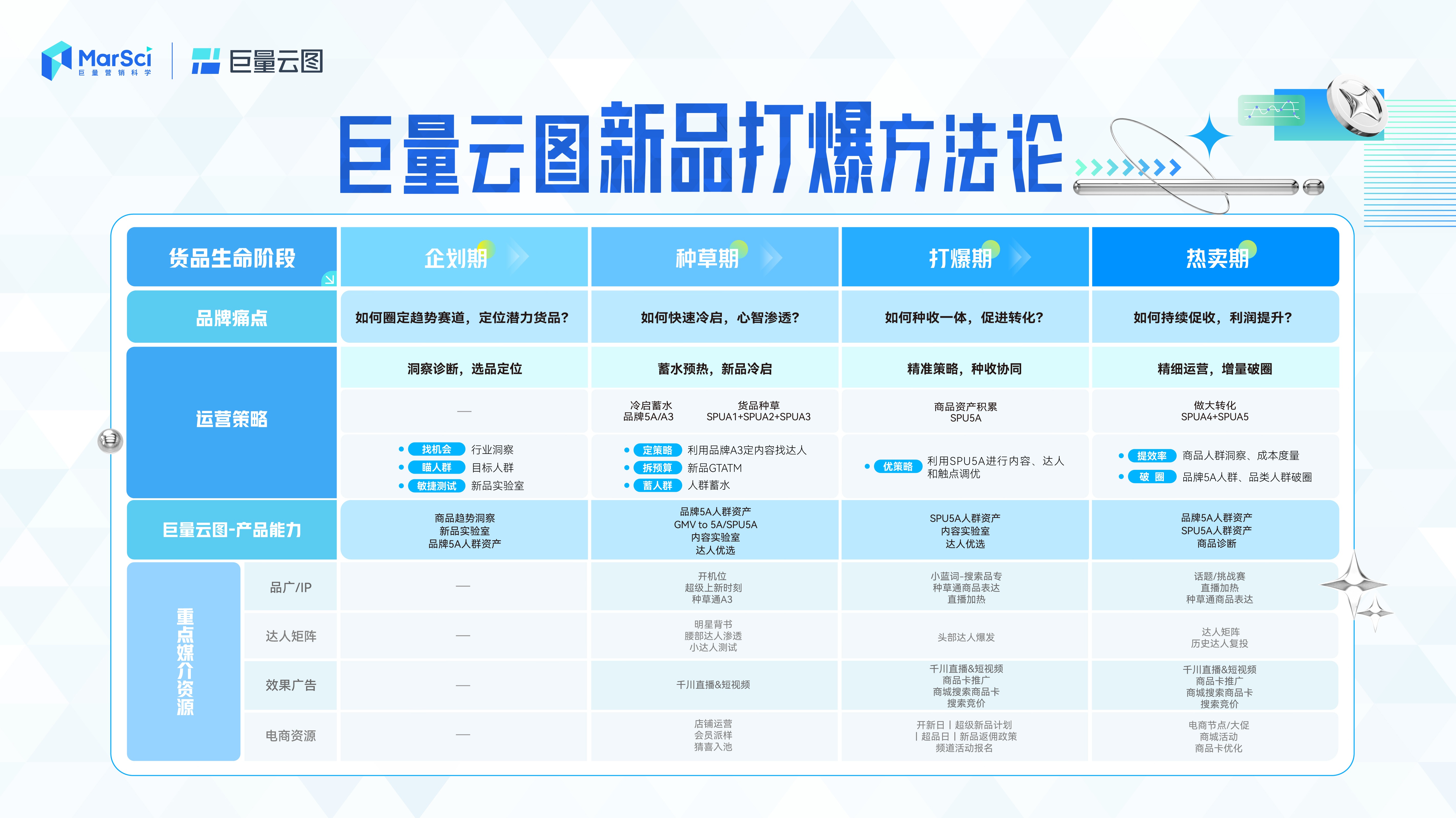 新澳門彩歷史開獎記錄走勢圖，探索與解析，新澳門彩歷史開獎記錄走勢圖深度解析與探索