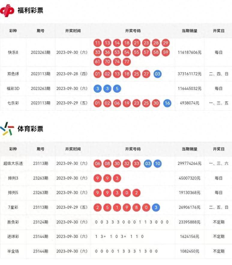 新澳門彩與香港彩票的歷史開獎記錄走勢圖探究，澳門彩與香港彩票歷史開獎記錄走勢圖深度解析