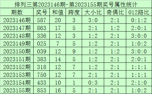 新澳門今晚開獎結果及開獎分析，澳門今晚開獎結果及深度分析