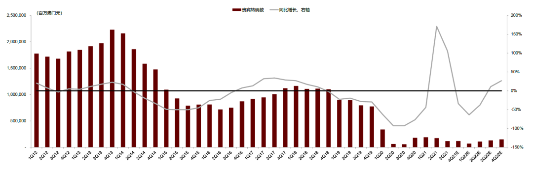 新澳門開獎歷史記錄走勢圖表深度解析，澳門開獎歷史記錄走勢圖表深度解析與探討