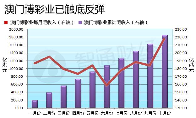 新澳門彩歷史開獎記錄走勢圖，探索與解析，新澳門彩歷史開獎記錄走勢圖深度解析與探索