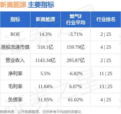 2025新奧正版資料大全詳解，2025新奧正版資料大全詳解