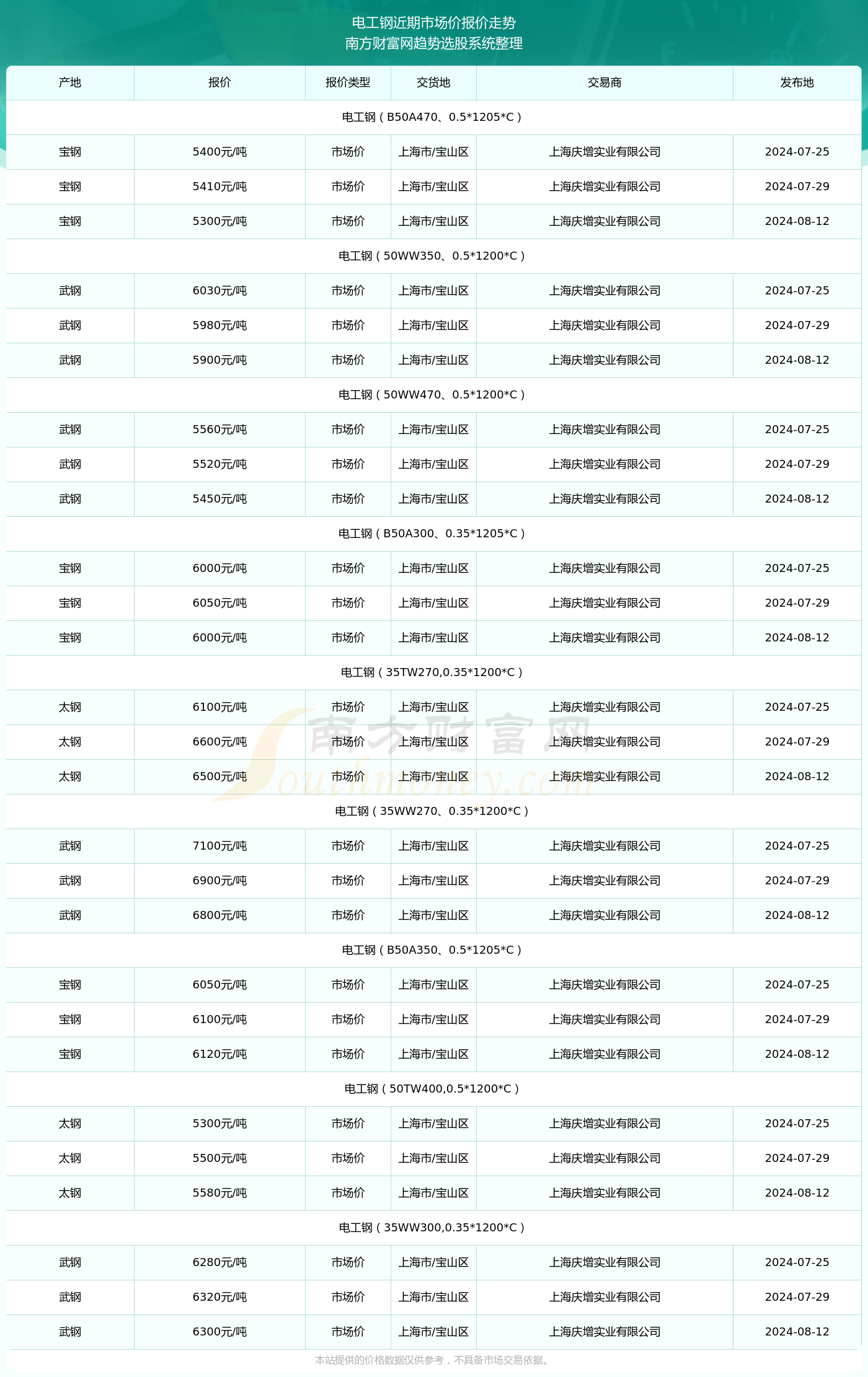 探索未來(lái)之門，新澳近期五十期記錄與啟示（XXXX年），未來(lái)之門探索，新澳近期五十期記錄與啟示啟示（XXXX年）